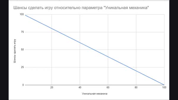 Концептуальная статья про разработку игр без программистов